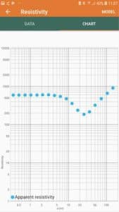 measurement chart